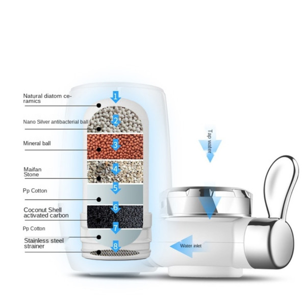 Фильтр насадка на кран для очистки воды Water Purifier проточный очиститель с активированным углем Фильтр насадка на кран для очистки воды Water Purifier проточный очиститель с активированным углем