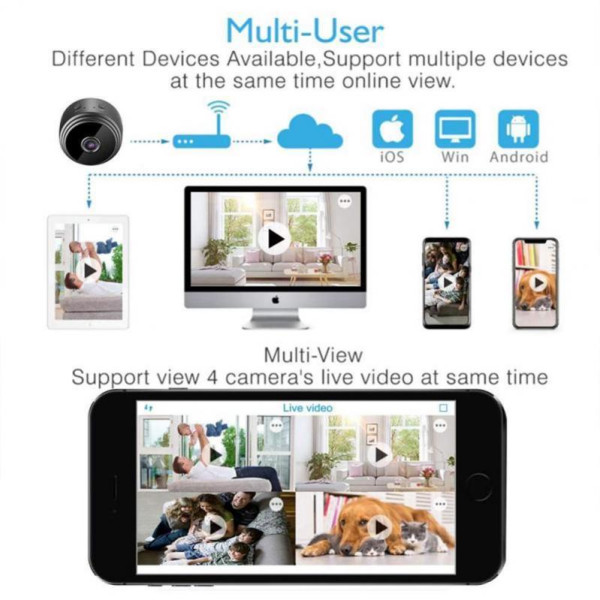 Комплект бездротова IP камера А9 1080P FullHD та карта пам'яти 32 Гб Міні камера з WIFI та нічним баченням