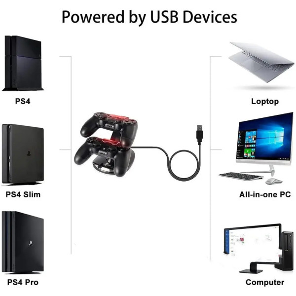 Зарядка для 2 джойстиков на ps4 Slim Pro устройство для зарядки на два джойстика Зарядная док станция двойная Зарядка для 2 джойстиков на ps4 Slim Pro устройство для зарядки на два джойстика Зарядная док станция двойная